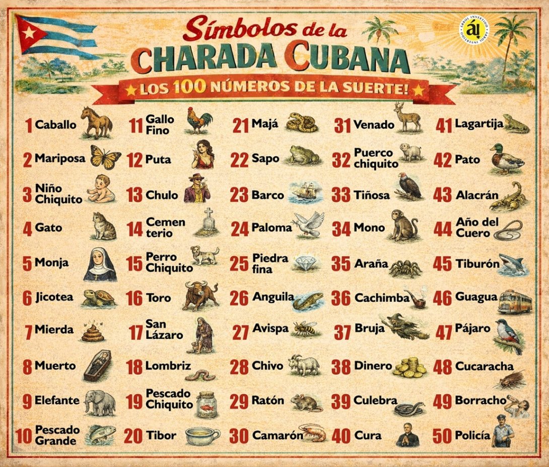 Charada cubana- Los números y sus símbolos dibujados. Del 1 al 50