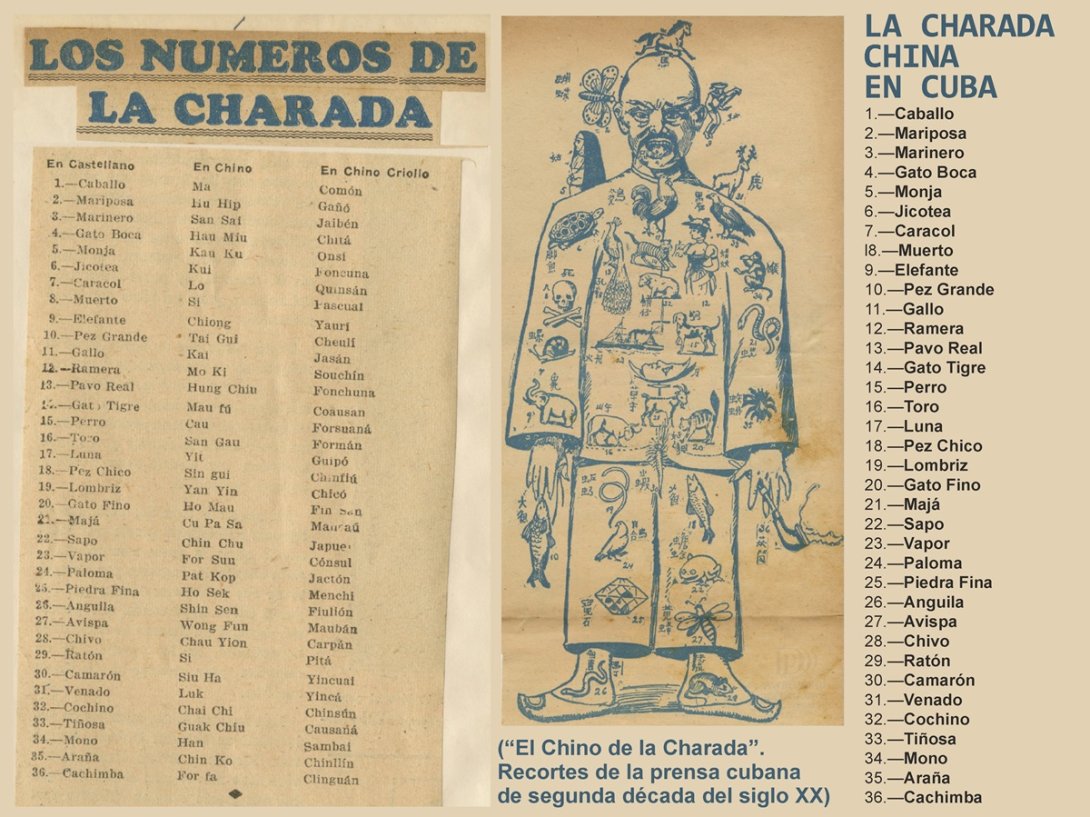 Recortes de prensa cubana de la segunda década del siglo XX. "El Chino de La Charada": representación ideográfica de la lista de la Charada China en Cuba, números y símbolos.