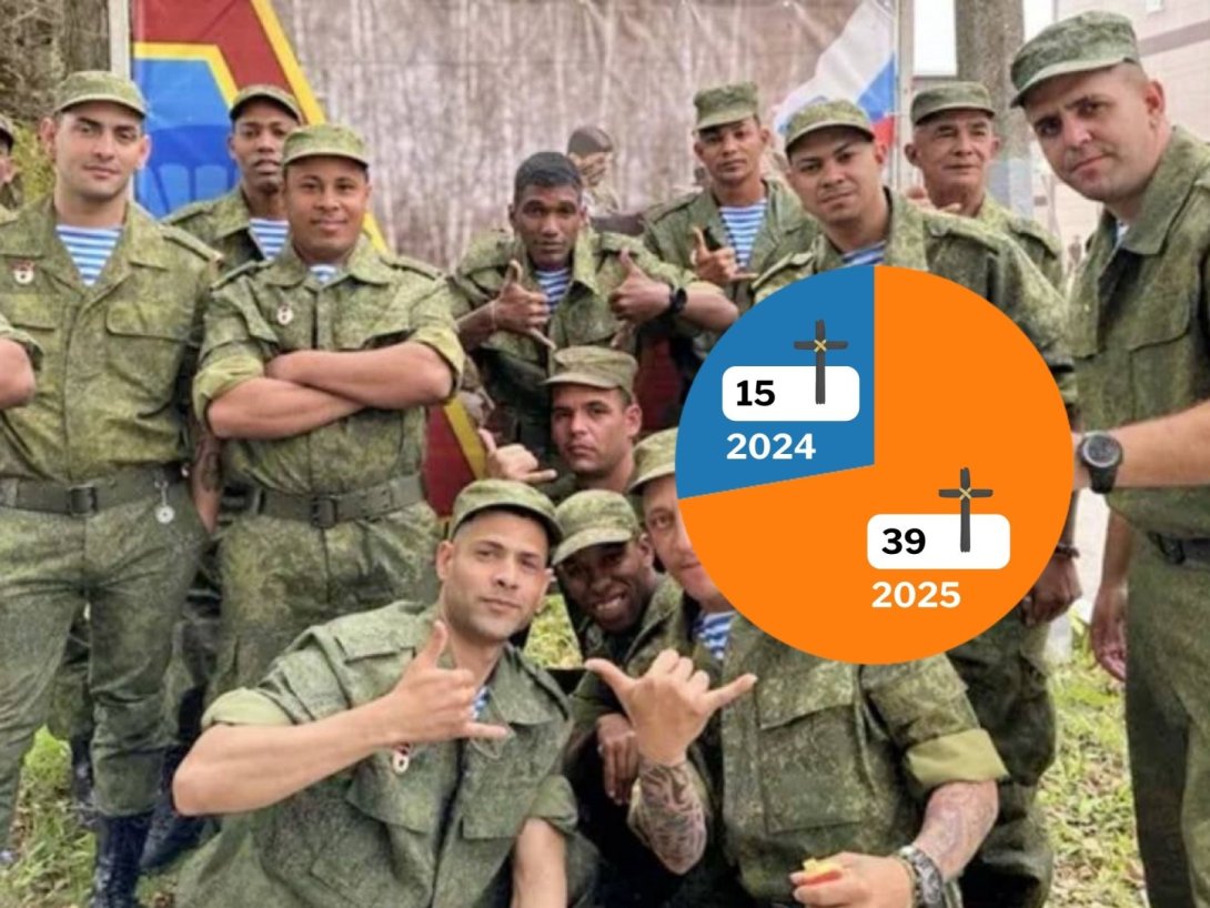 Cubanos fallecidos en Ucrania. Informe de enero de 2026