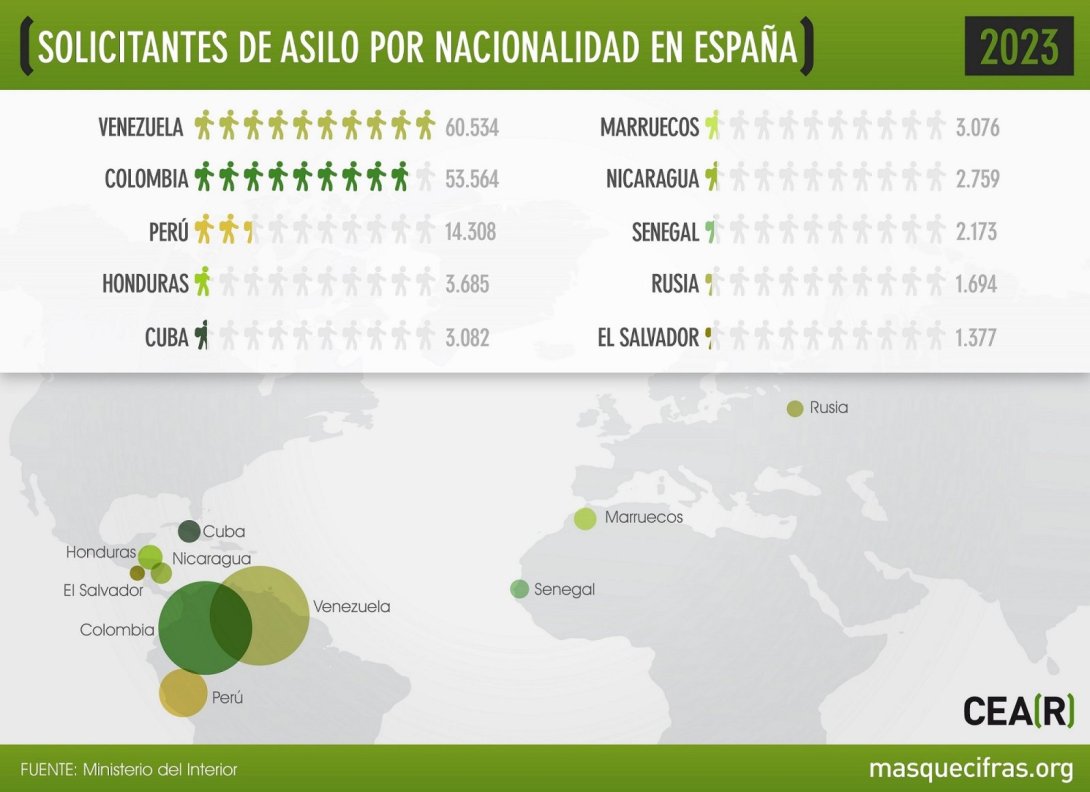 Solicitantes de asilo político en España por nacionalidad.