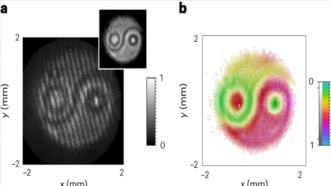 Fotones con forma de Ying Yang
