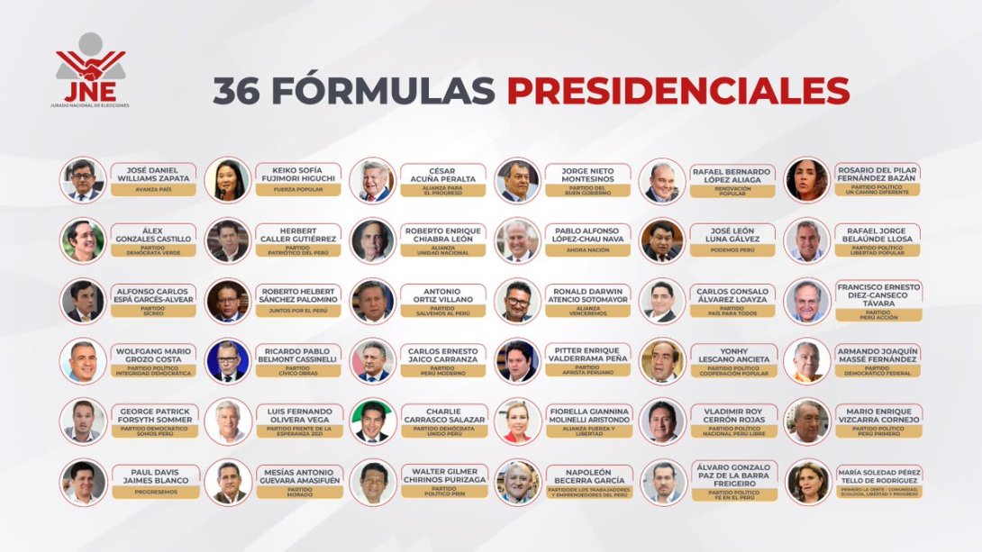 Los 36 candidatos presidenciales de Perú en 2026.