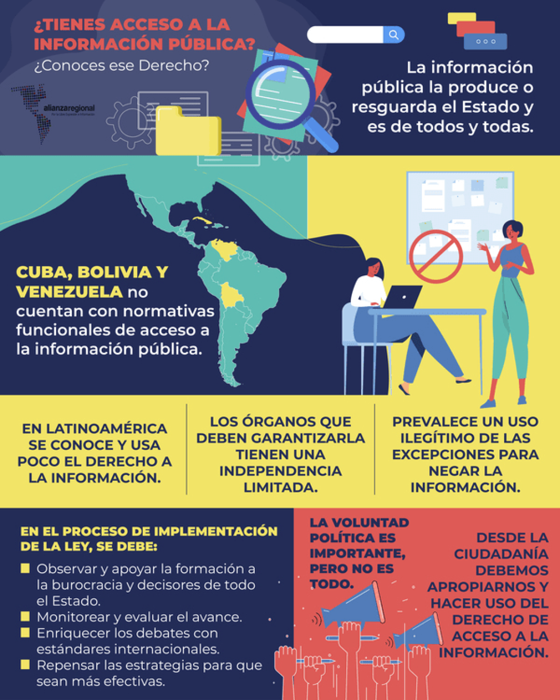 Infografía sobre acceso a la información pública