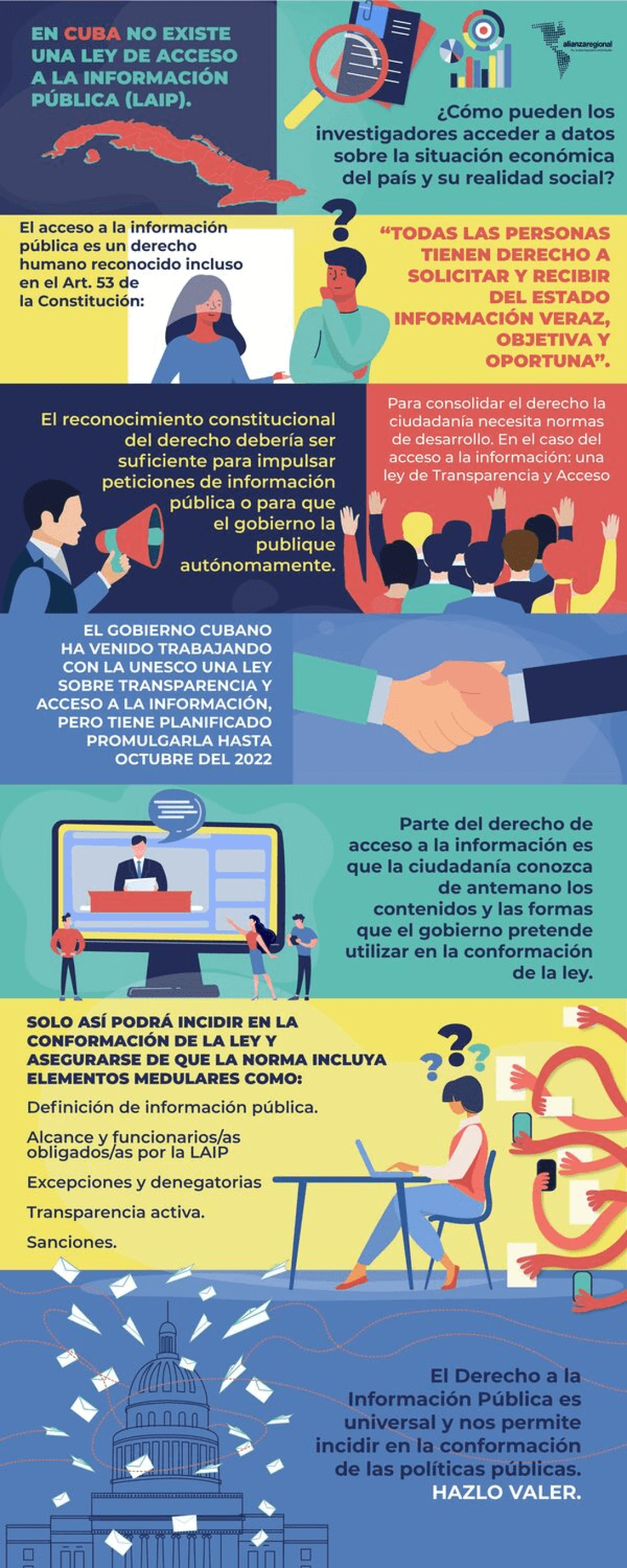 Derecho al acceso a la información pública de la ciudadanía cubana. Infografía.
