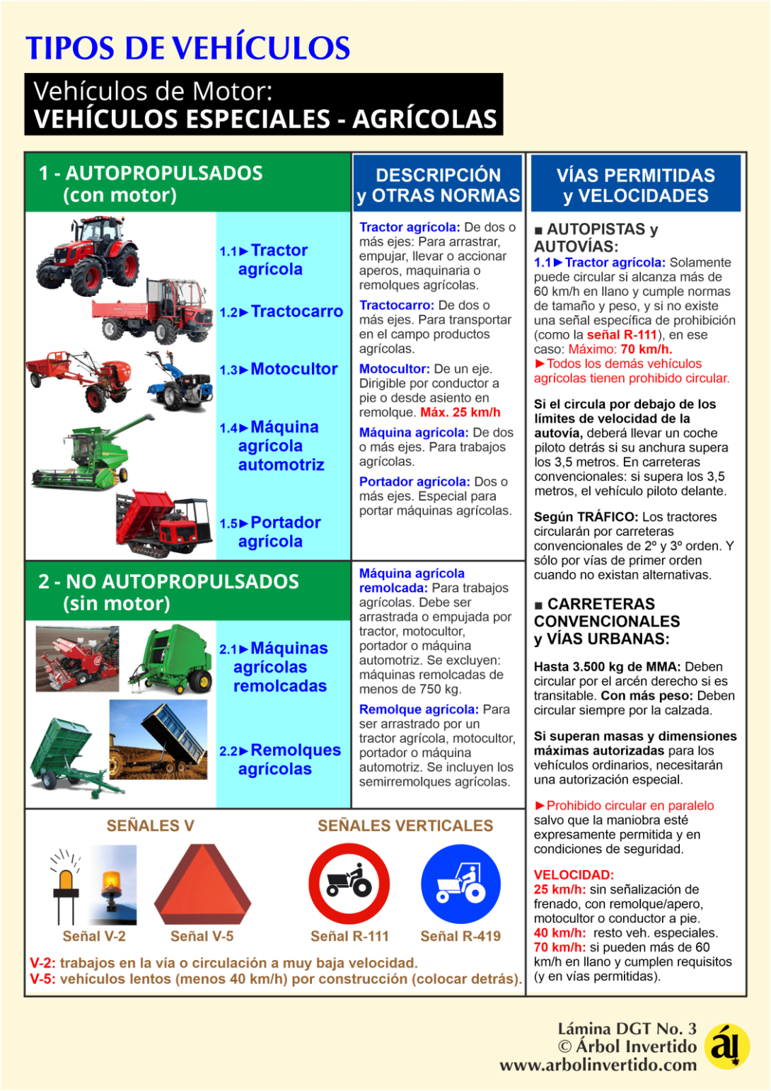 Lámina DGT Nº 3 — Vehículos especiales agrícolas: tipos, vías permitidas, velocidades y señales V-2, V-5, R-111 y R-419.