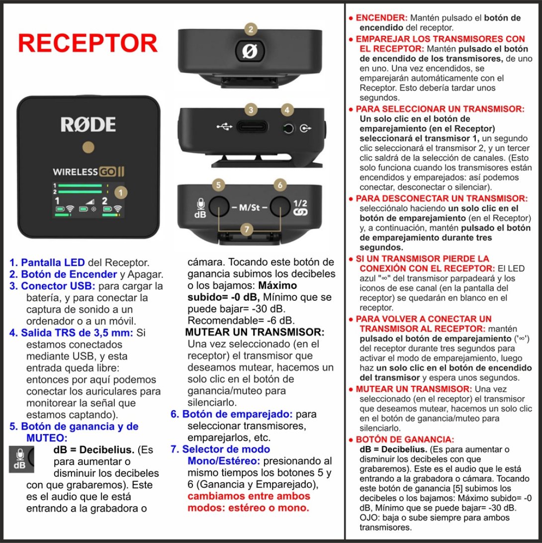 Pauta micrófono Rode Wireles Go II, el Receptor y sus partes
