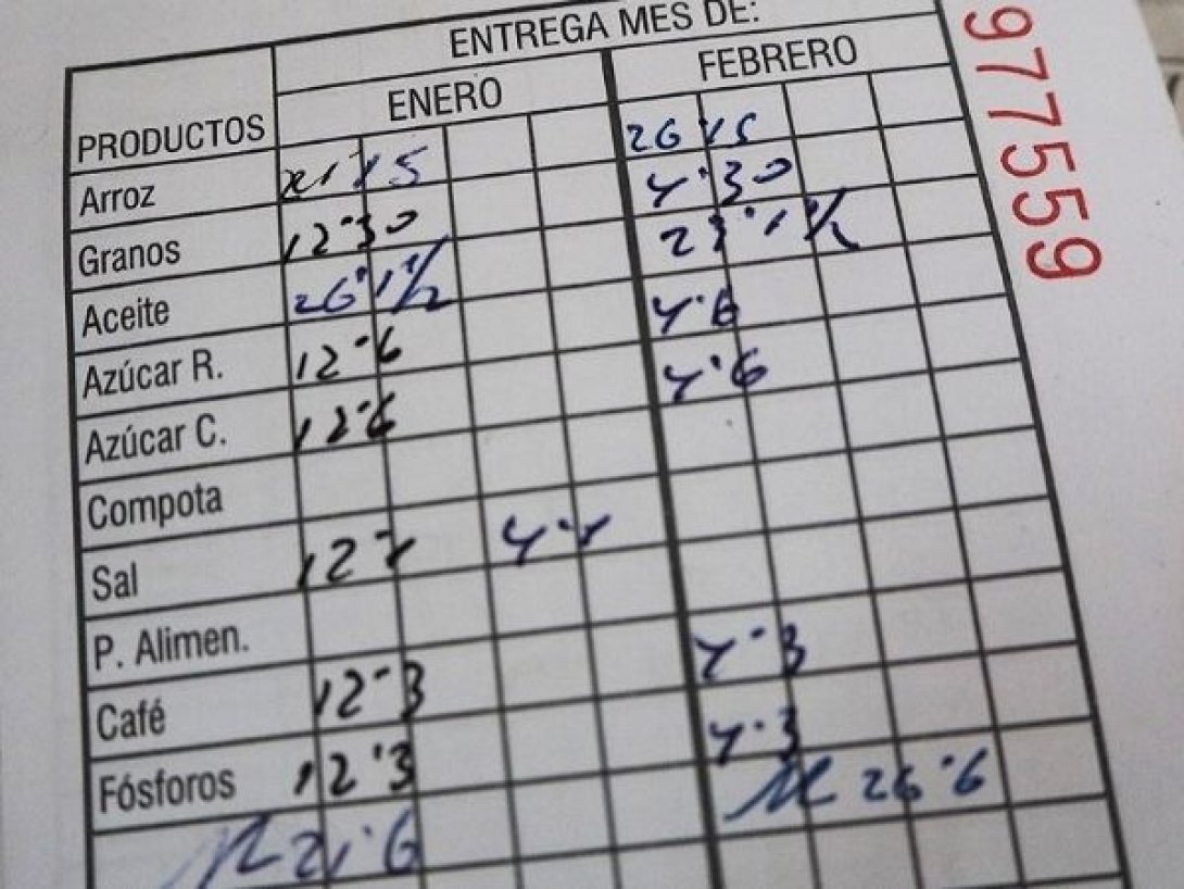 Página de una libreta de abastecimiento en Cuba con el registro mensual de productos normados como arroz, aceite, azúcar, café y fósforos.