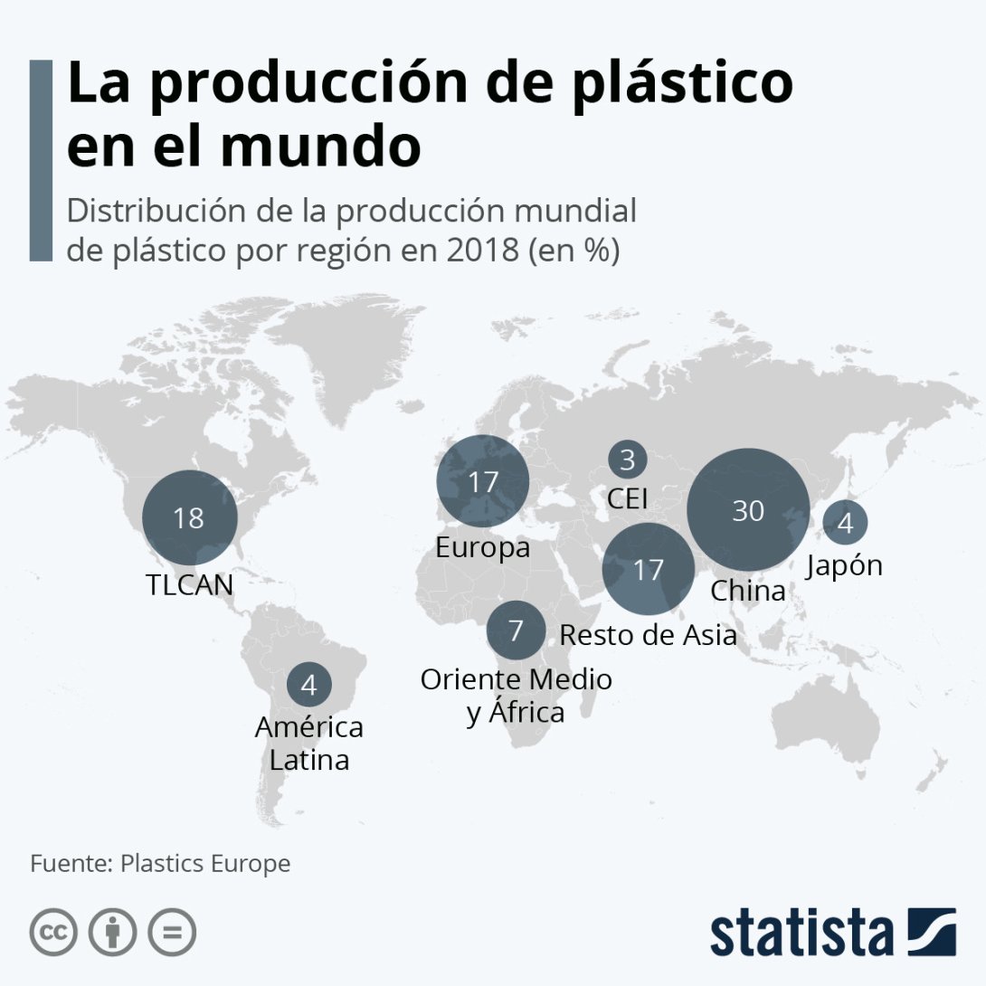 Países y regiones que más plástico generan
