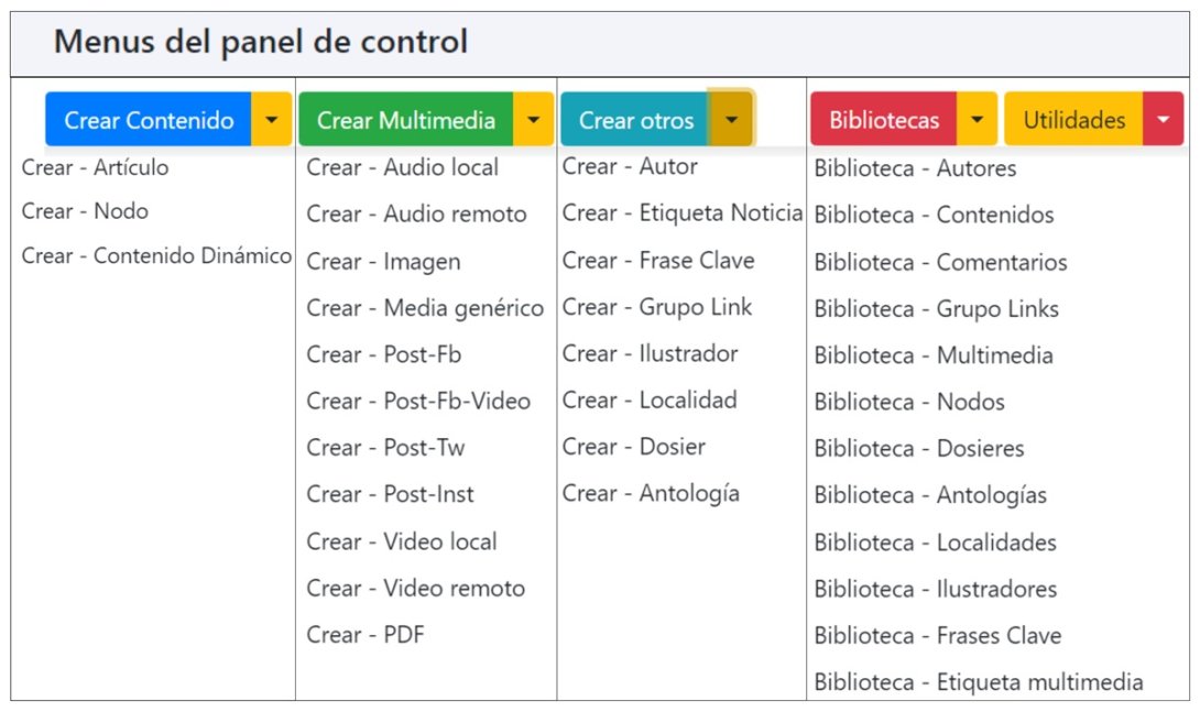 Panel de control en edición de Árbol Invertido. Pauta