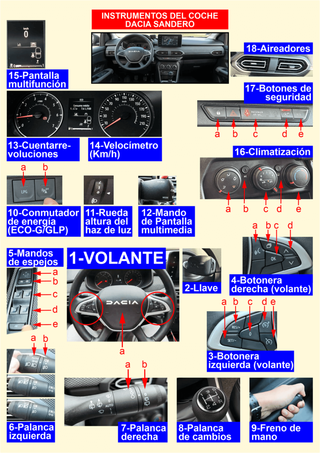 Lámina con todos los instrumentos del coche Dacia Sandero