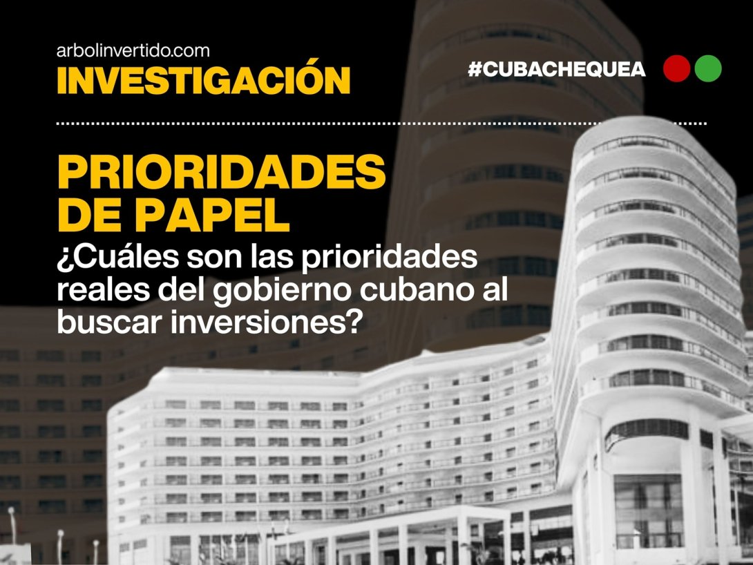 Portada del dosier Prioridades de papel. Qué revela la cartera cubana de inversiones extranjeras