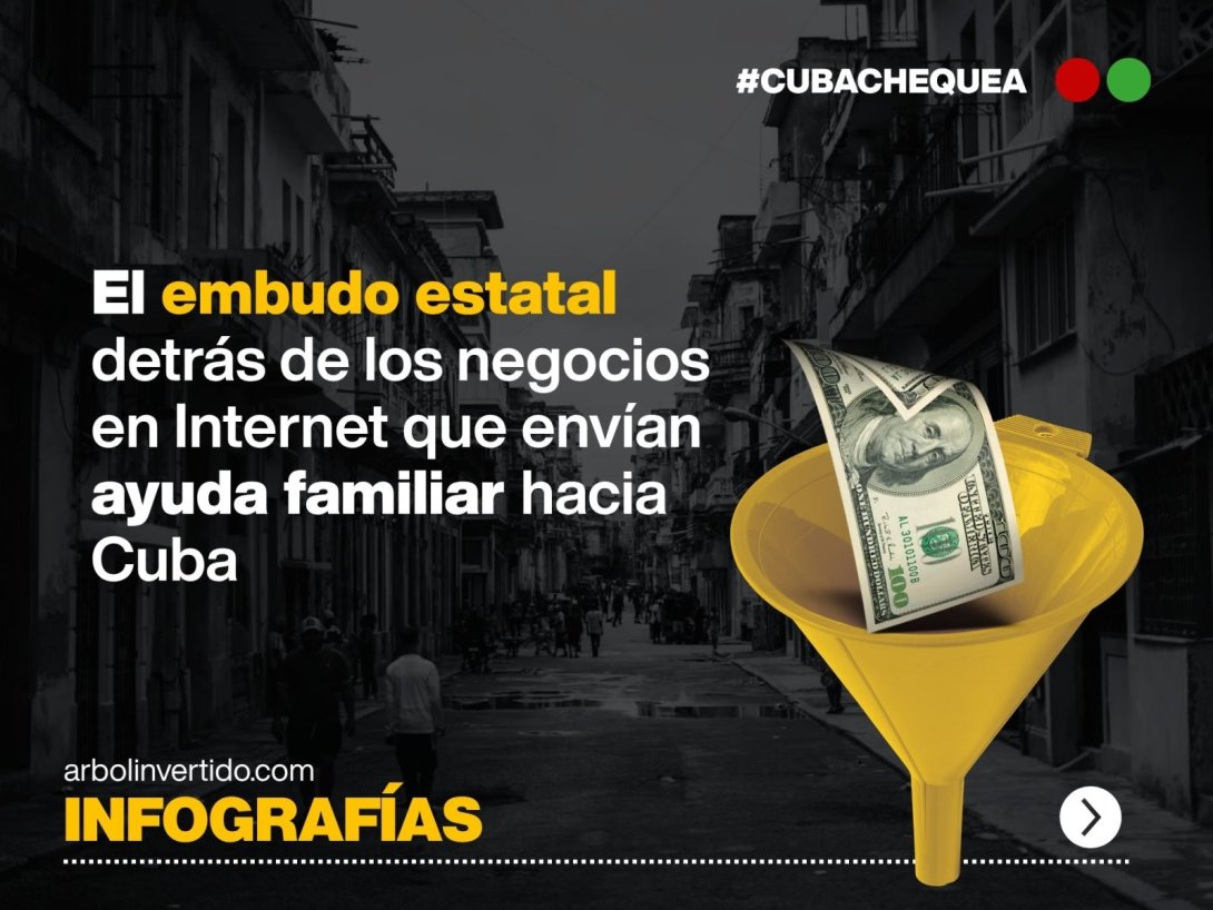 Portada de galería de infografías en investigación: El embudo estatal detrás de los negocios en internet que envían ayuda familiar hacia Cuba
