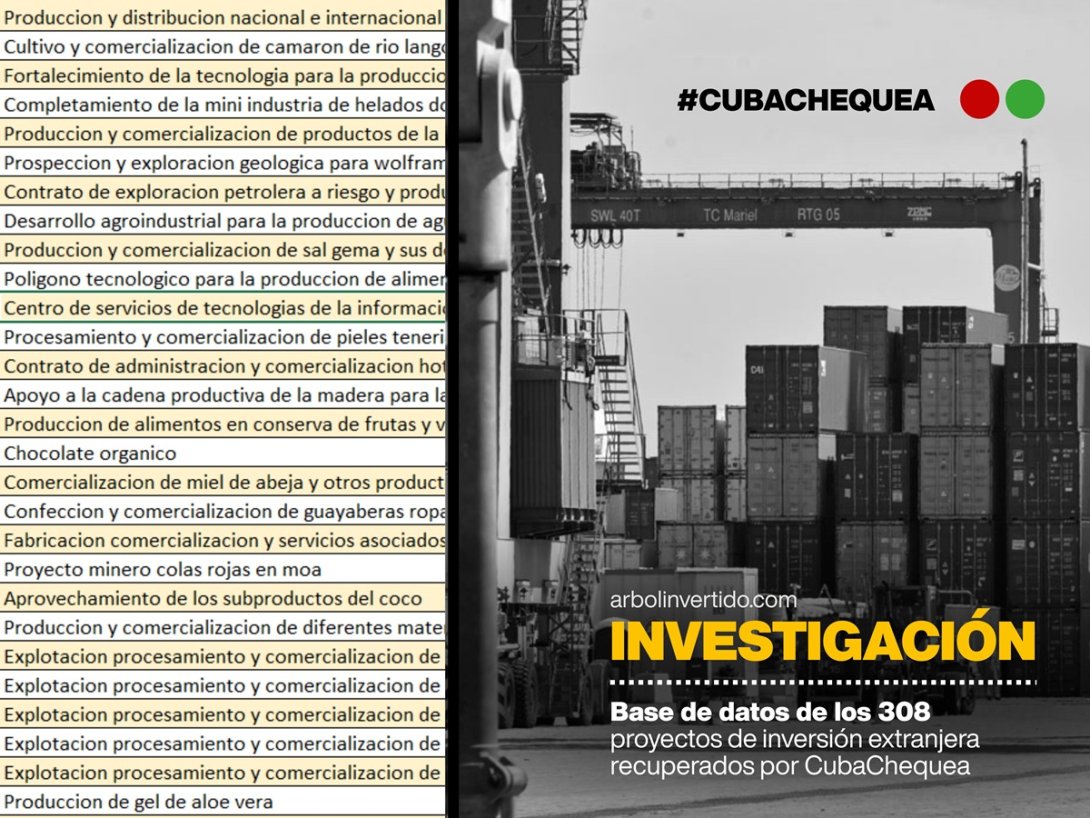 Portada. Base de datos de la cartera cubana de proyectos de inversión extranjera