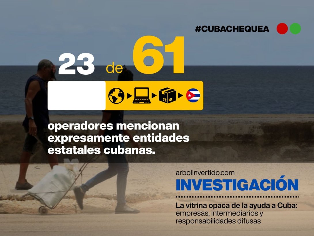 Portada web artículo microinfografías sobre opacidad en investigación sobre empresas de ayuda familiar hacia Cuba