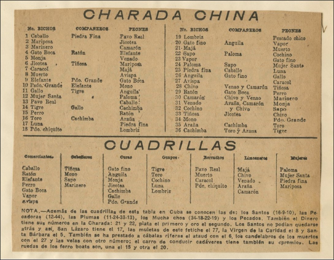 Recorte de prensa cubana de inicios del siglo XX, sobre la charada China en Cuba, los 36 números y sus símbolos.