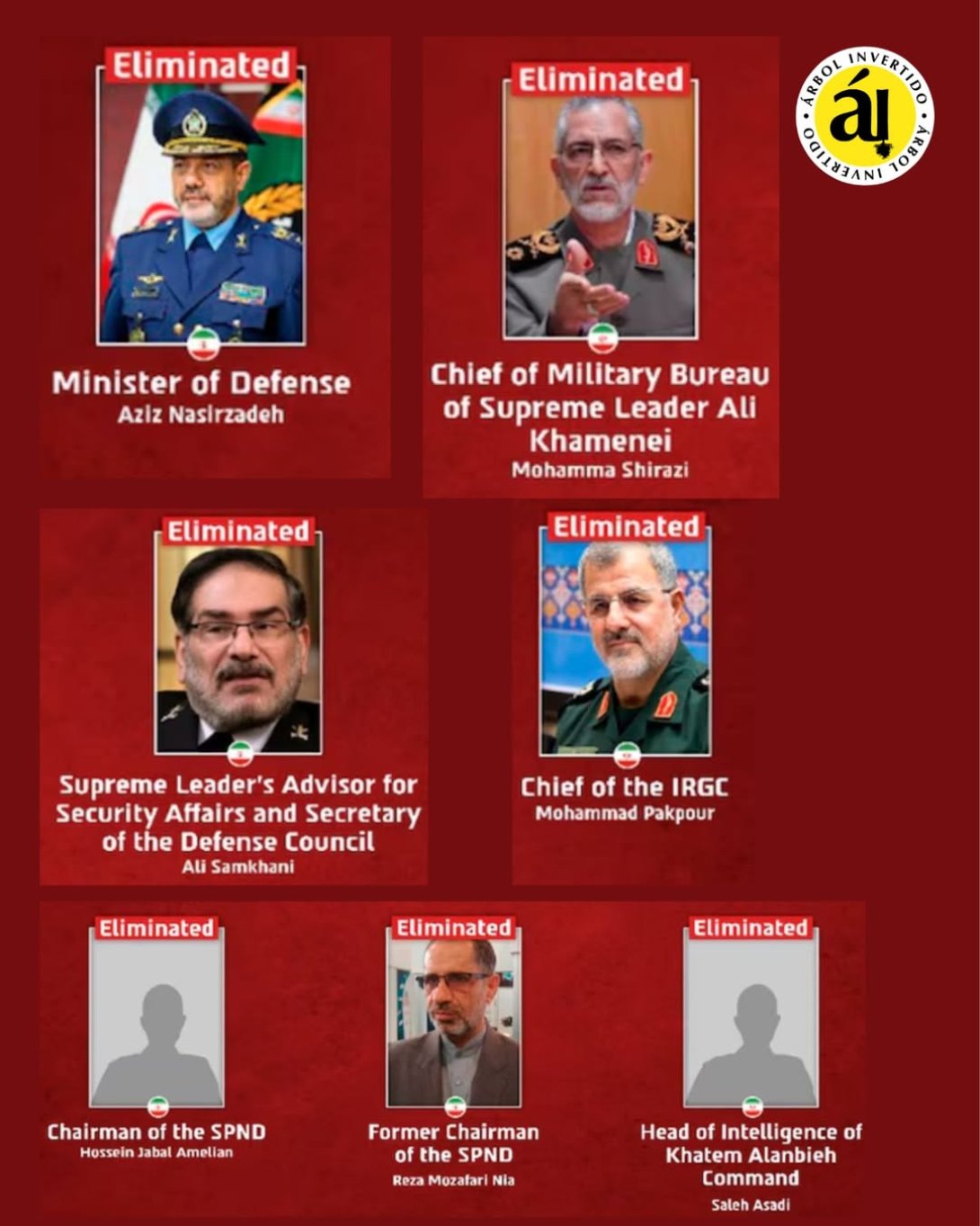 Altos cargos del régimen iraní eliminados por el ataque conjunto de EUA e Israel el 28 de febrero de 2026.