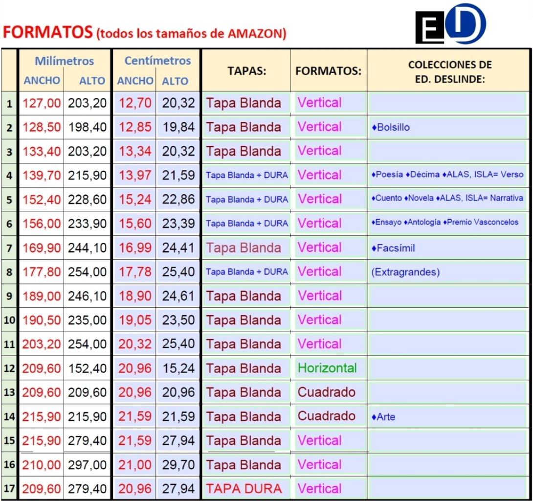 Tabla con todos los tamaños colecciones portadas libros de Amazon y Deslinde