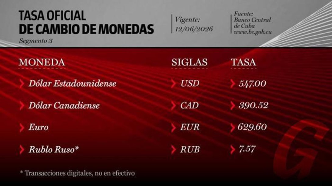 Tasa oficial de cambio en Cuba según el Banco Central de Cuba. Imagen publicada por Tribuna de La Habana (12 de junio de 2026).