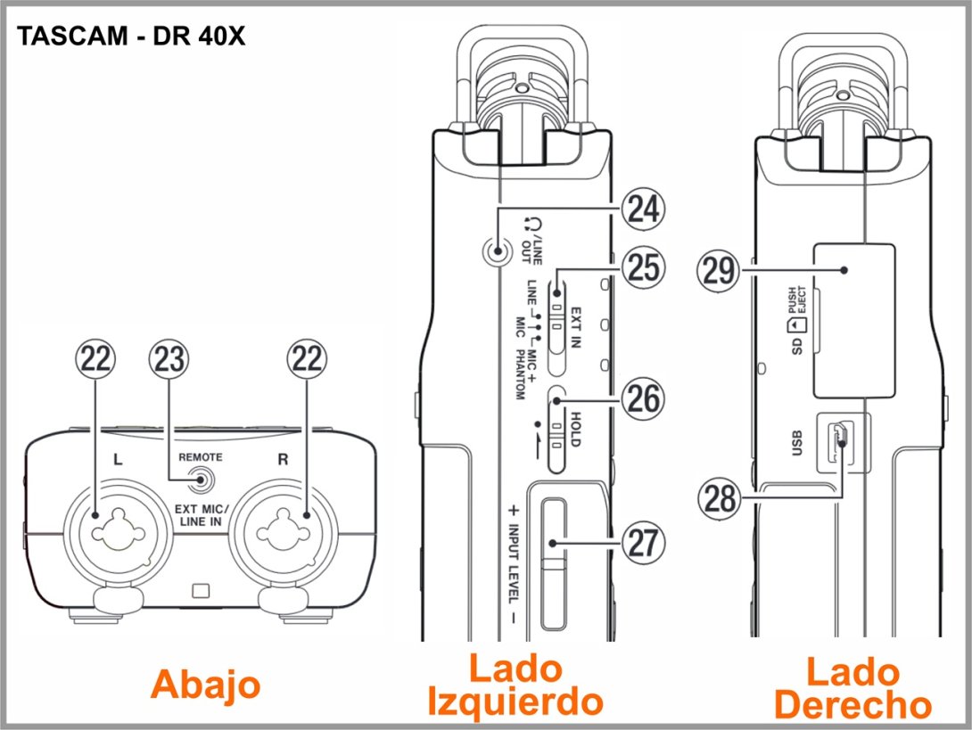 Cámara Tascam. Grabadora de sonido. Plano, partes y botones de la cámara. Lados