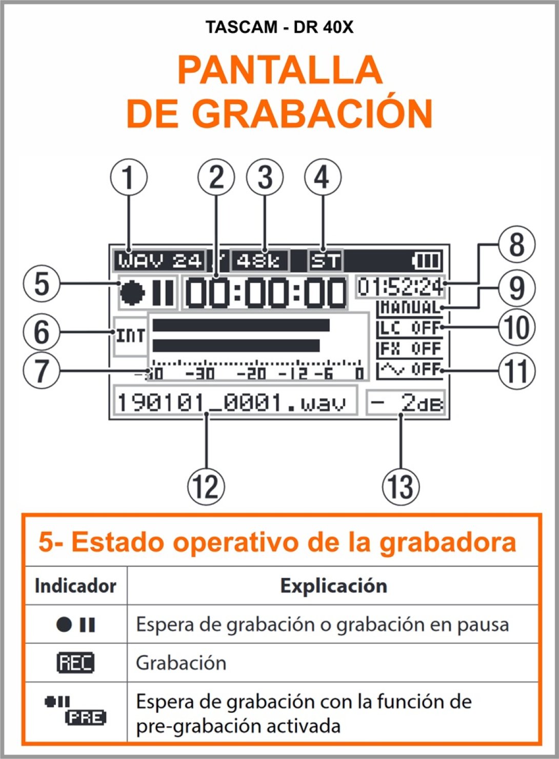 Cámara Tascam. Grabadora de sonido. Plano, partes y botones de la cámara. Pantalla grabación