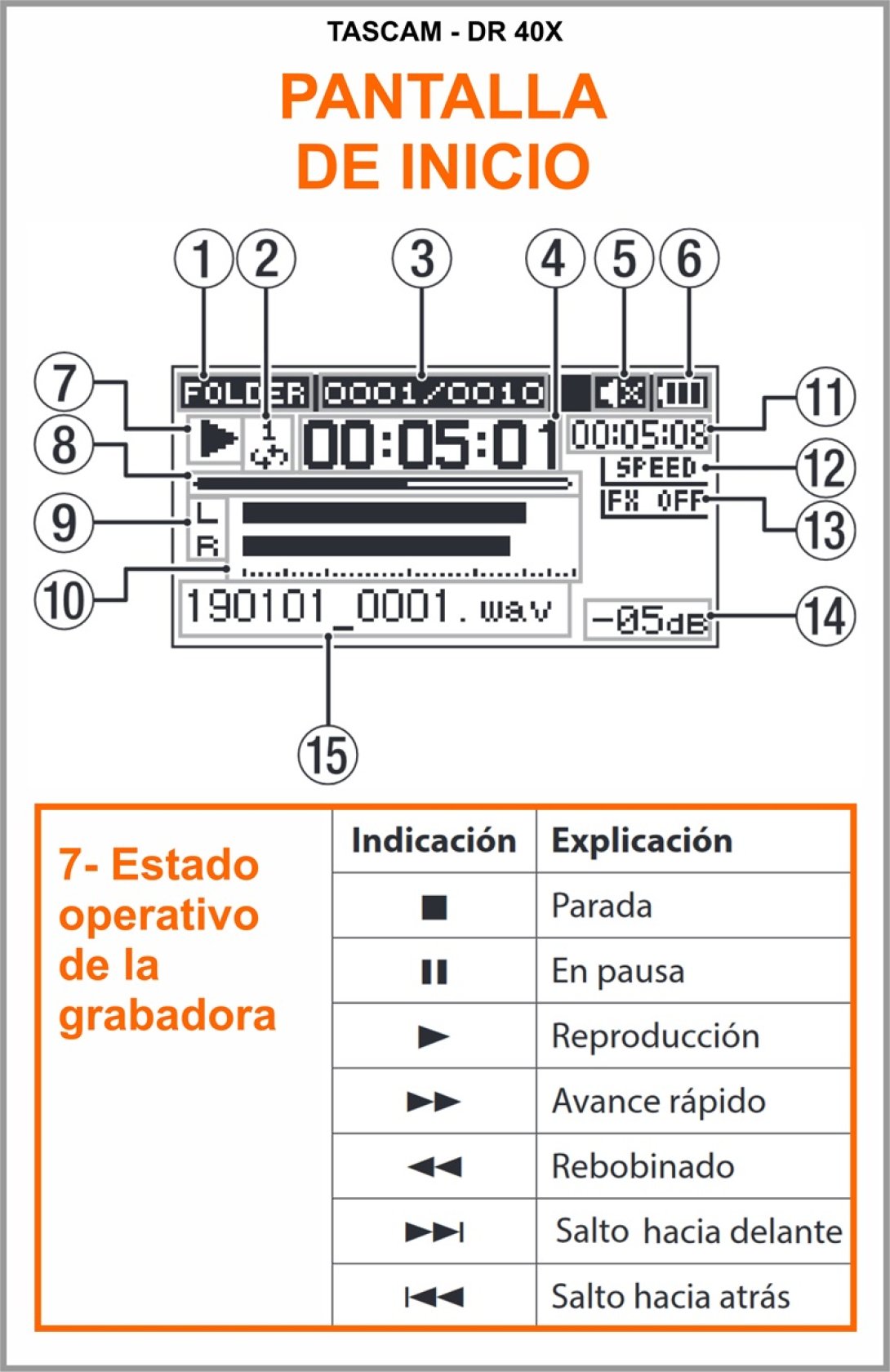 Cámara Tascam. Grabadora de sonido. Plano, partes y botones de la cámara. Pantalla inicial