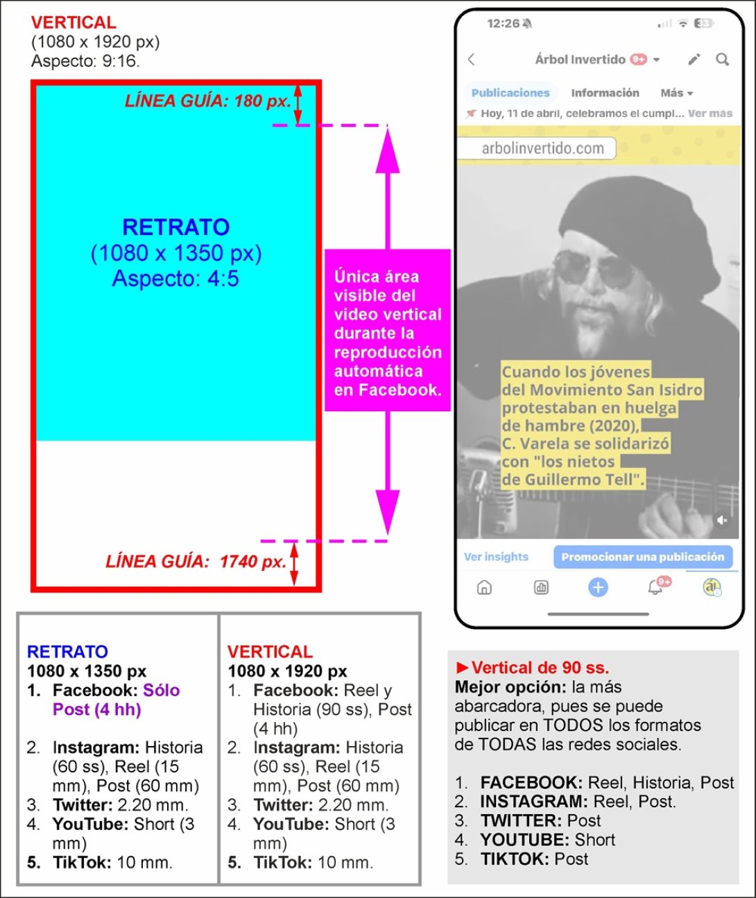 Guía o plantilla de los videos de tamaño vertical y retrato para las redes sociales