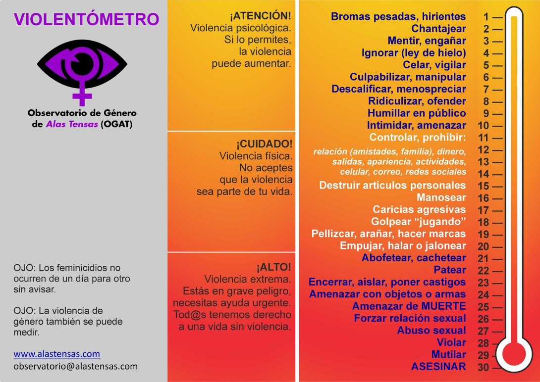 Observatorio de Género de Alas tensas. Se explica por sí solo. Porfa, usar, compartir. Está subido a ambos medios, a alas y a árbol: es una opción insertarlo dentro de publicaciones o artículos donde sea pertinente. Gracias