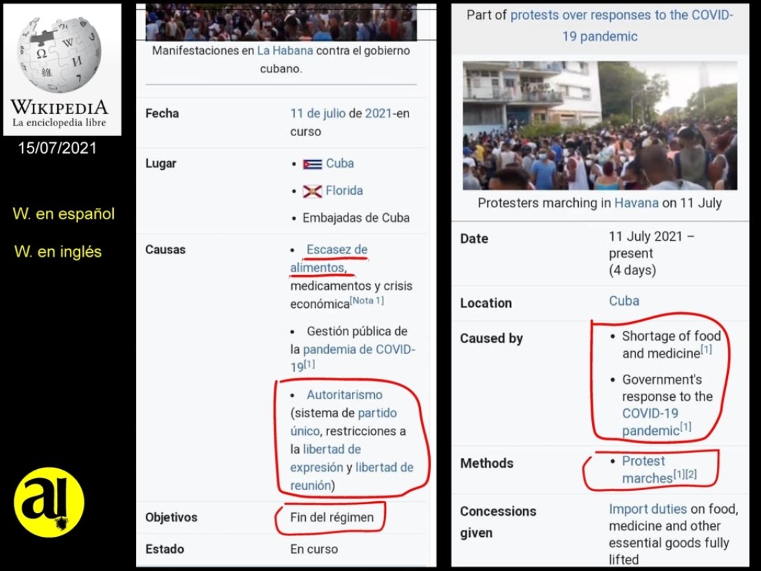 Reflejo de las protestas en Cuba en Wikipedia