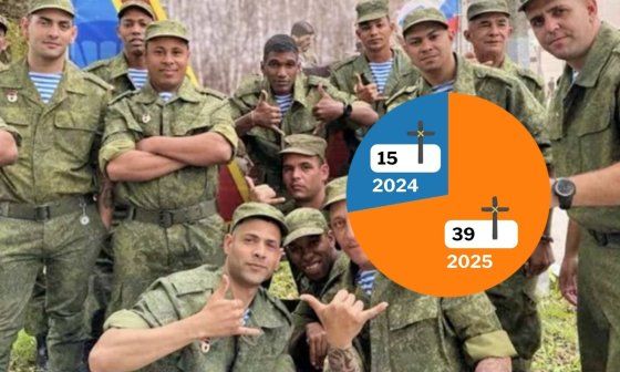 Cubanos fallecidos en Ucrania. Informe de enero de 2026
