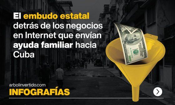Portada de galería de infografías en investigación: El embudo estatal detrás de los negocios en internet que envían ayuda familiar hacia Cuba