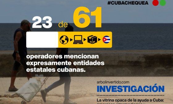 Portada web artículo microinfografías sobre opacidad en investigación sobre empresas de ayuda familiar hacia Cuba