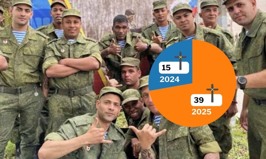 Cubanos fallecidos en Ucrania. Informe de enero de 2026