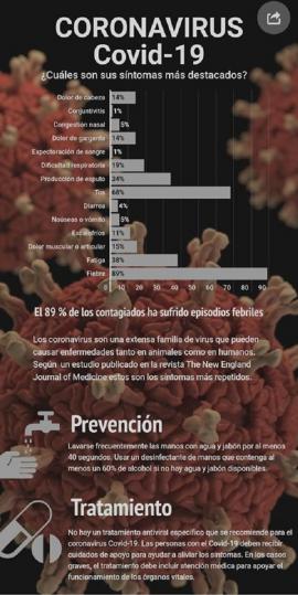 Tabla de Covid-19
