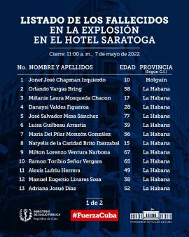 LIsta de fallecidos Hotel Saratoga