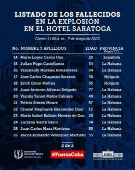 LIsta de fallecidos Hotel Saratoga 2.