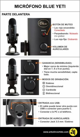 Partes del micrófono Blue Yeti, botones y conexiones