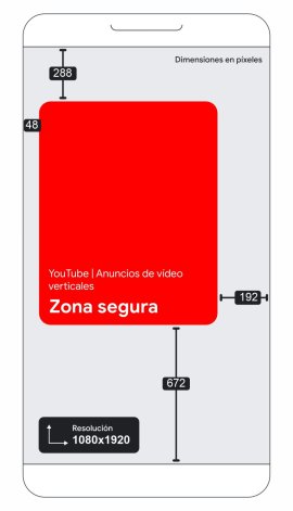 Plano de área segura en un video vertical de YouTube